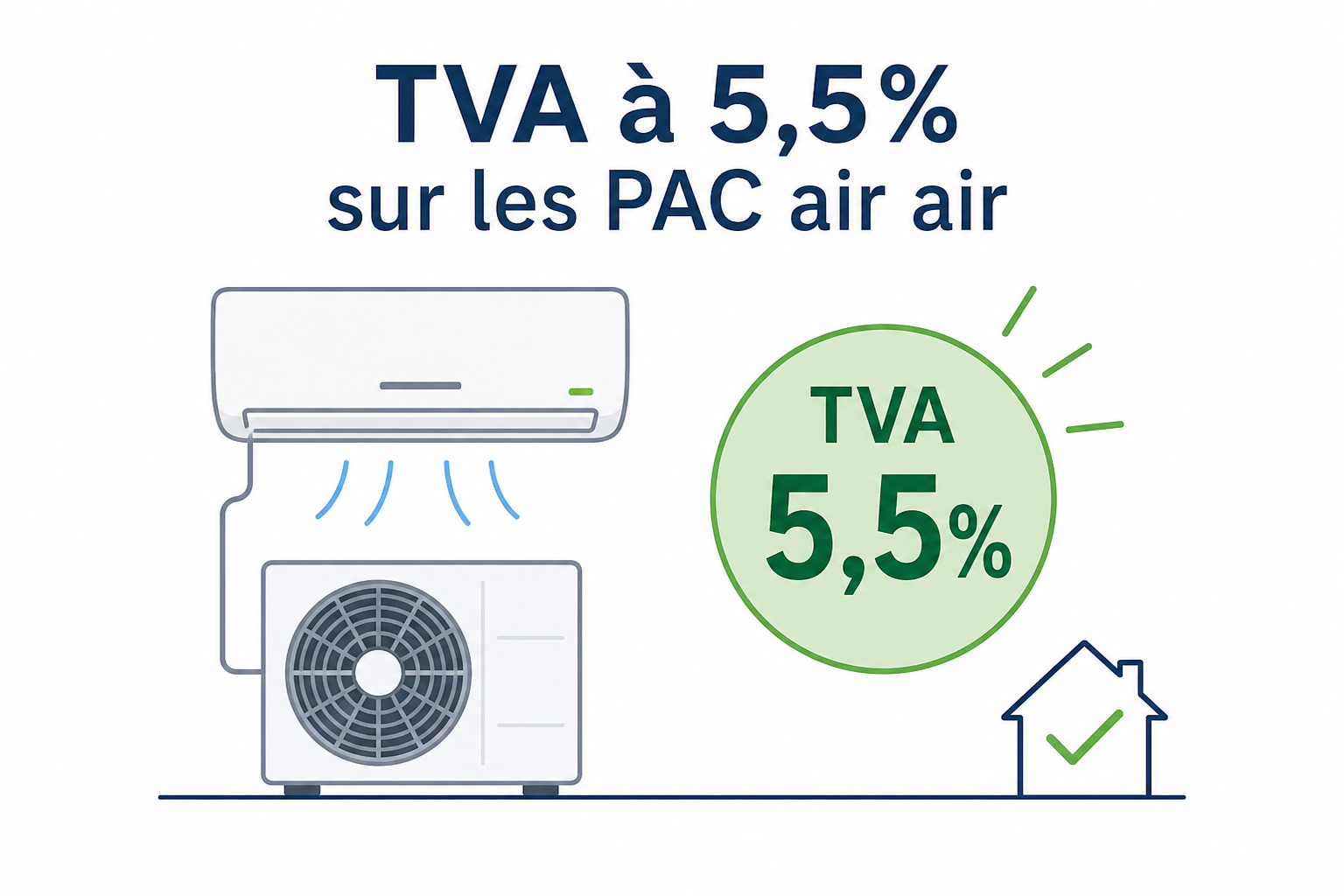 PAC AIR-AIR : LA TVA À 5,5% ENFIN OPÉRATIONNELLE